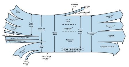 We Only Have One Chance To Get It Right: Transition to Renewable Energy Image